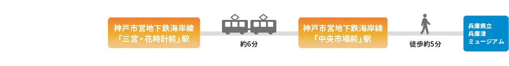 From Kobe City Subway Kaigan Line Sannomiya-Hanadokeimae Station: Get off at Chuoichibamae Station. Less than 5-min. walk.