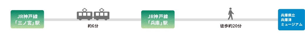 JJR神戸線「三ノ宮」駅〜JR神戸線「兵庫」駅〜徒歩20分